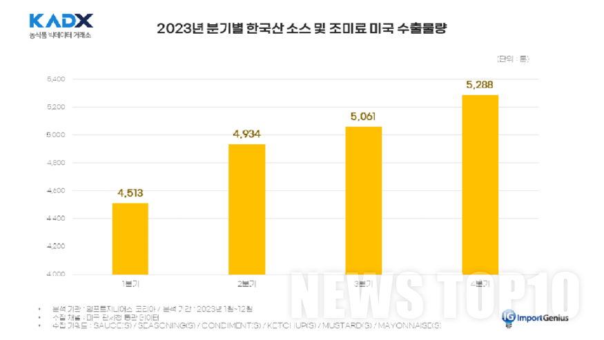 240220_미국 K-소스에 새로운 기회가 되다(참고사진1).png