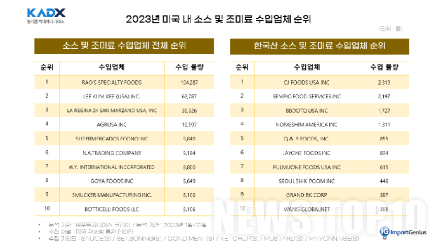 240220_미국 K-소스에 새로운 기회가 되다(참고사진2).PNG