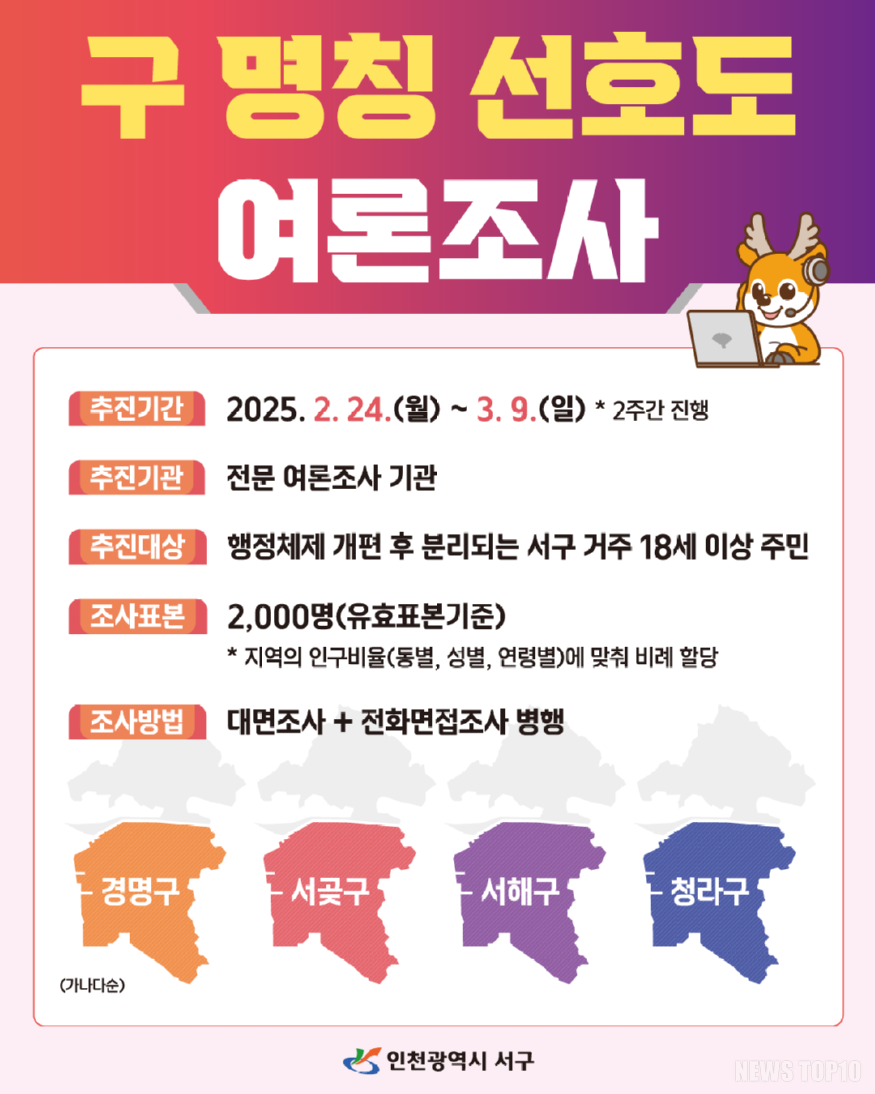 1인천 서구, 새 명칭 후보 4개 구민 선호도 여론조사 실시5.png