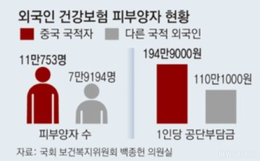 건강보험.png