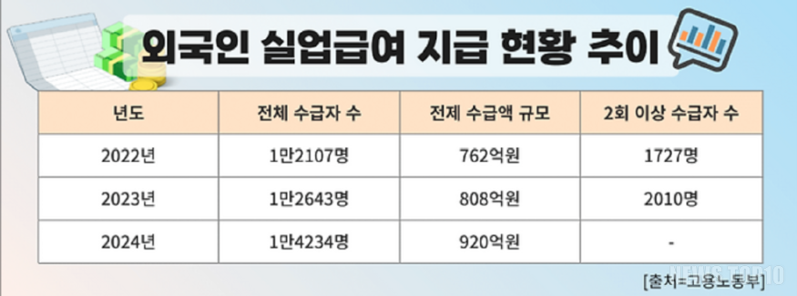 실업급여.png